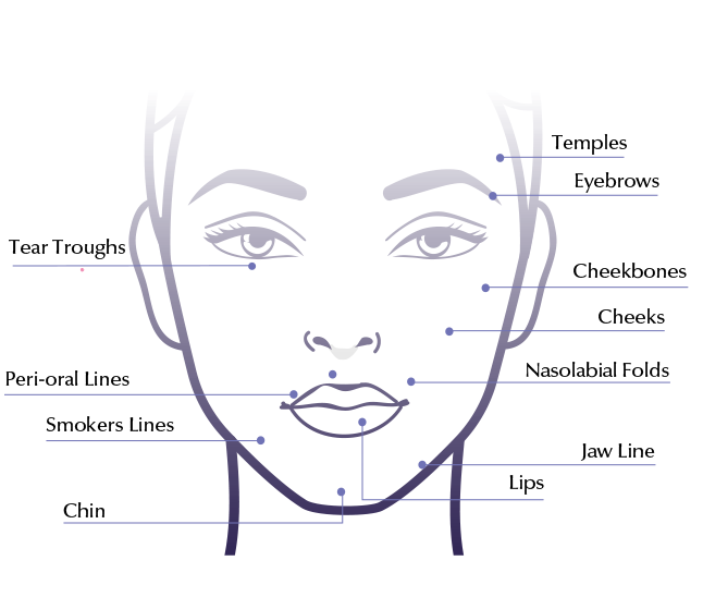 Dermal Fillers | Juvederm® | Facial Fillers | Skin Treatments